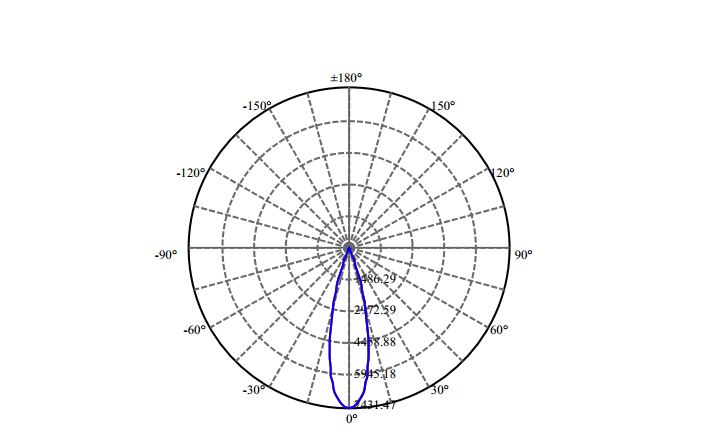 日大照明有限公司 - 光斑过渡均匀系列
